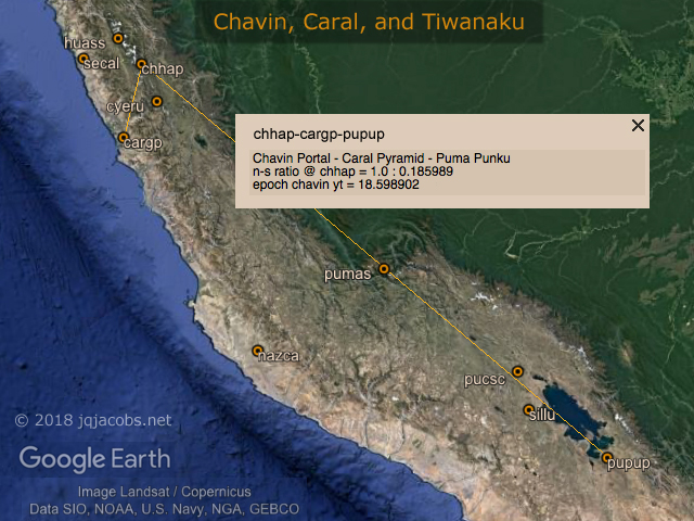 Chavin, Caral, and Tiwanaku latitudes. 