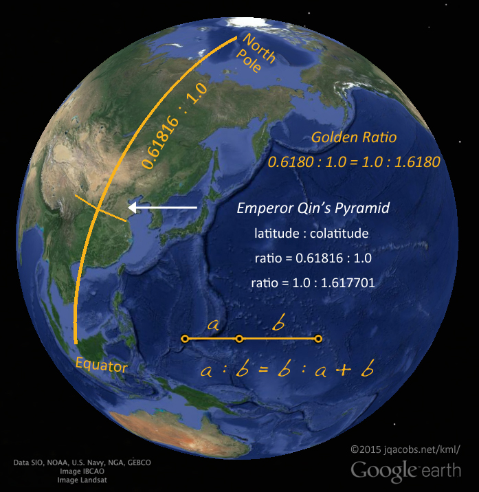 Emperor Qin's mauseleum latitude golden mean phi
