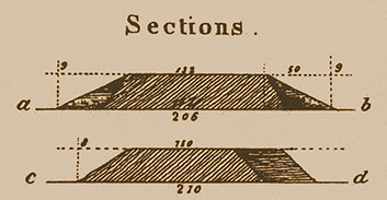 Marietta pyramids survey drawing sections detail.