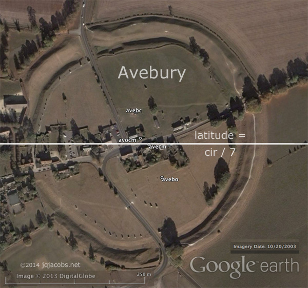 Avebury Henge and Stone Circles situated at 51.428571° latitude, one-seventh of circumference. At Avebury, the distance to the pole is three-fourths the distance to the equator. 